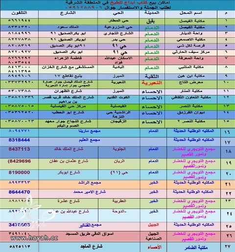 ابدئي رمضانك مع كتاب (إبداع للطبخ) الحاصل على افضل كتاب طبخ hayahcc_1372658125_427.jpg