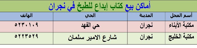 ابدئي رمضانك مع كتاب (إبداع للطبخ) الحاصل على افضل كتاب طبخ hayahcc_1372658125_467.jpg