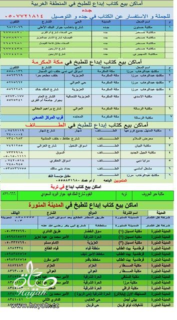 ابدئي رمضانك مع كتاب (إبداع للطبخ) الحاصل على افضل كتاب طبخ hayahcc_1372658127_337.jpg