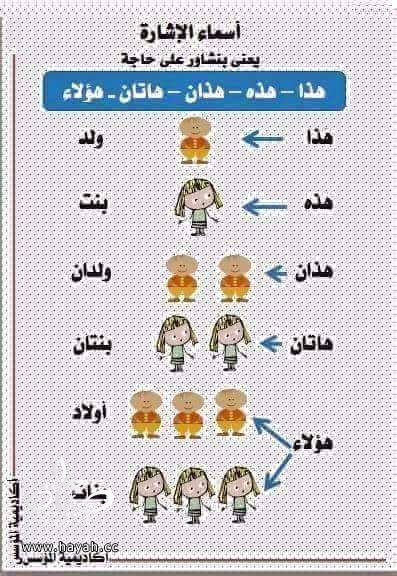 علمي ابنك اسماء الإشارة بالصور , صور تجعل ابنك يتعلم اسماء الاشارة بسهولة