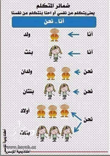 علمي ابنك اسماء الإشارة بالصور , صور تجعل ابنك يتعلم اسماء الاشارة بسهولة